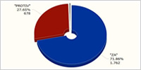 Rezultati referenduma za Općinu Oriovac